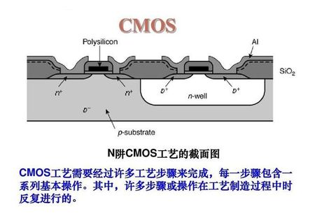 堆栈式CMOS：革命性的半导体制造技术