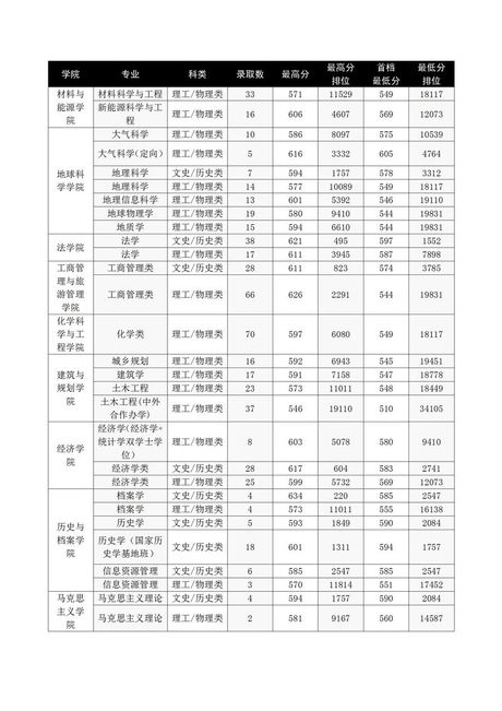 云南2021高考分数线，云南2021高考分数线揭晓！