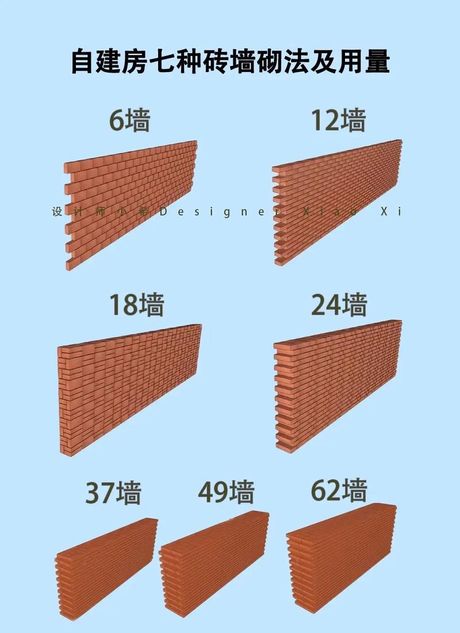 砌块砖，如何砌出坚固美观的墙面