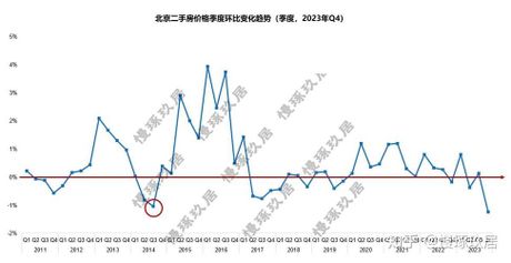 北京 面积，北京房价上涨 市中心面积较小住房成新趋势