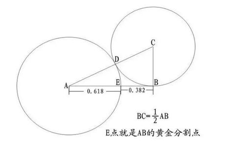 黄金分割点比例，黄金分割点比例探究