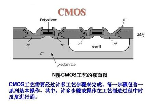 堆栈式CMOS：革命性的半导体制造技术