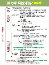 审计风险，如何有效地识别并应对审计风险？