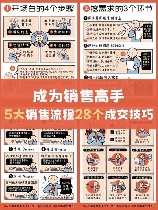 柜台销售：从零基础到销售高手